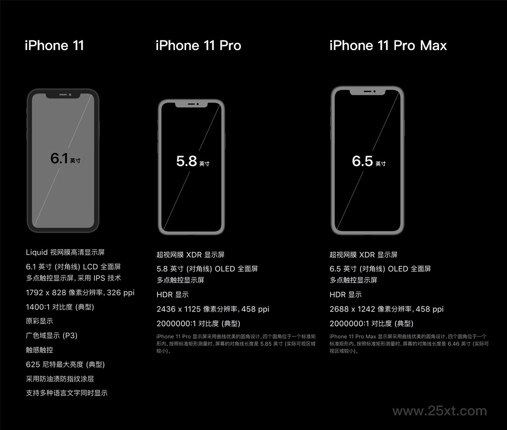 2019新发布iphone11iphone11proiphone11promax尺寸规格对比