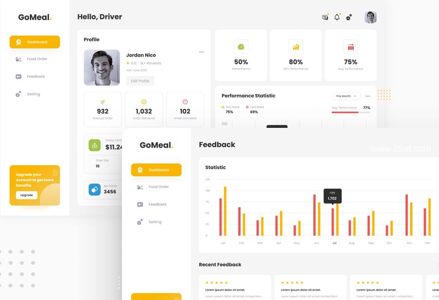 25xt-488493-GoMeal - Simple Neat Online Food Delivery Admin Dashboard6.jpg