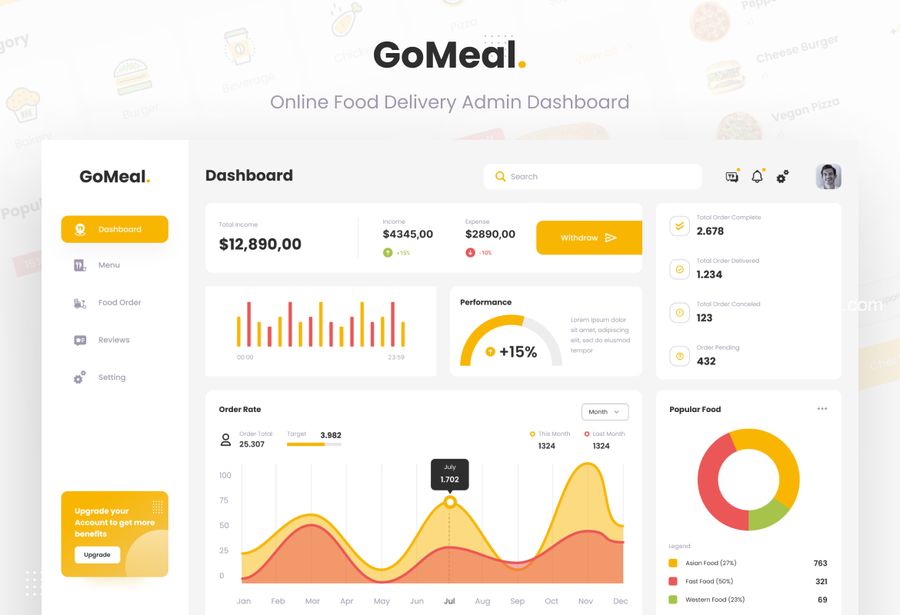 25xt-488493-GoMeal - Simple Neat Online Food Delivery Admin Dashboard4.jpg
