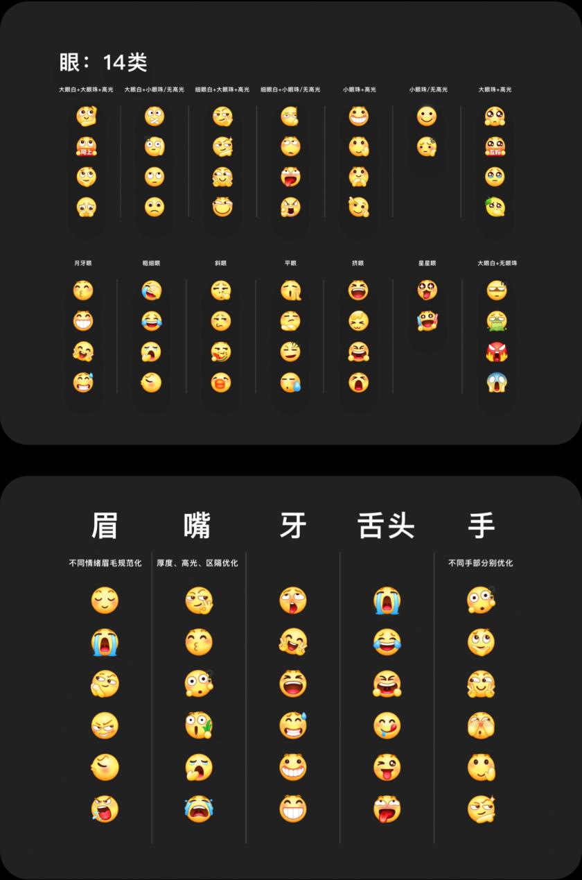百万人使用的百度 Emoji ，是如何改版的？