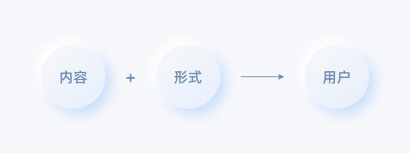 从理论到落地，用一篇文章帮你了解Feed流