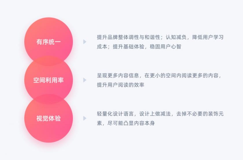 从理论到落地，用一篇文章帮你了解Feed流