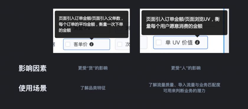 想做数据分析？先避开这4个新手常见的错误！