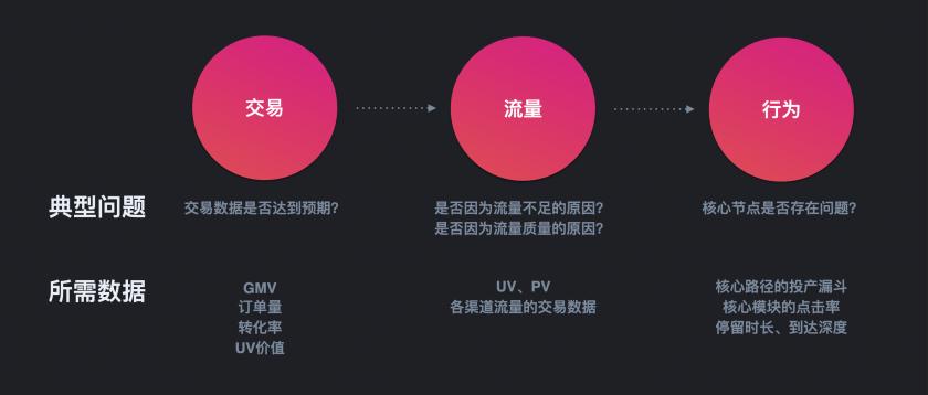 想做数据分析？先避开这4个新手常见的错误！