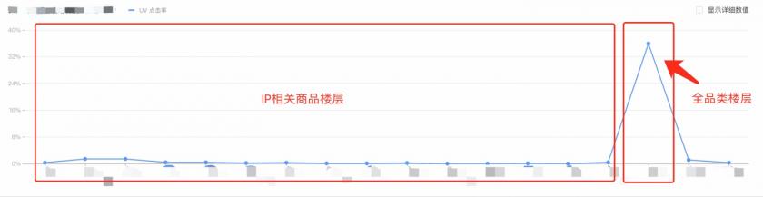 想做数据分析？先避开这4个新手常见的错误！