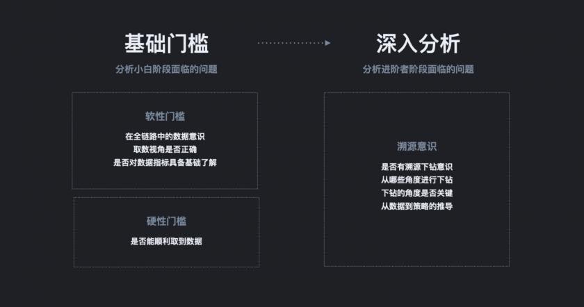 想做数据分析？先避开这4个新手常见的错误！
