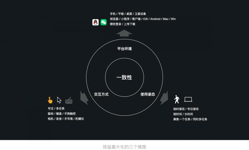 实战案例！腾讯文档全平台系统设计复盘