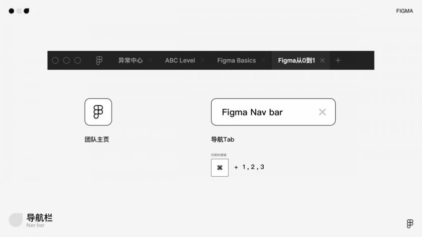 万字干货！写给小白的Figma全面入门手册