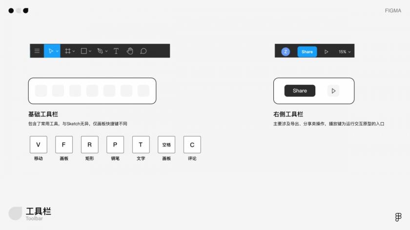 万字干货！写给小白的Figma全面入门手册