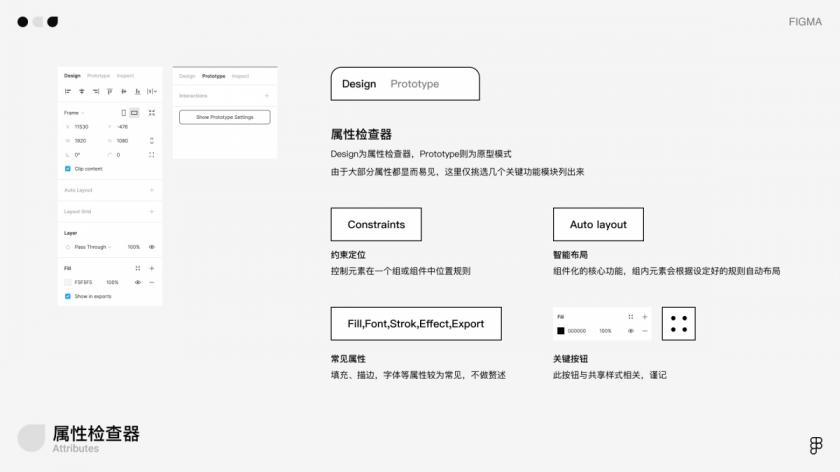 万字干货！写给小白的Figma全面入门手册