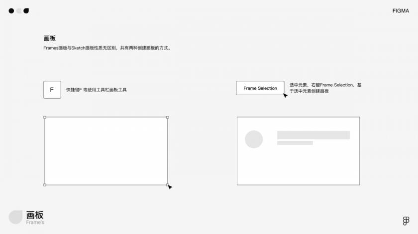 万字干货！写给小白的Figma全面入门手册