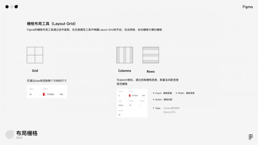 万字干货！写给小白的Figma全面入门手册