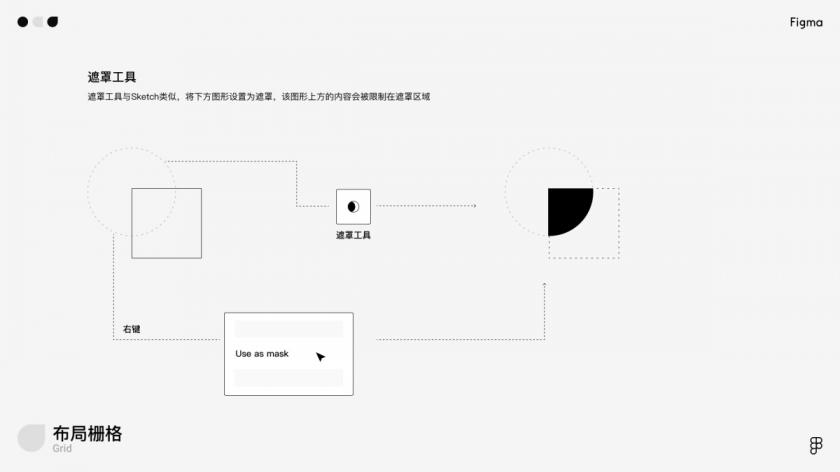 万字干货！写给小白的Figma全面入门手册