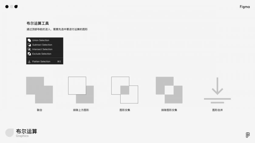 万字干货！写给小白的Figma全面入门手册