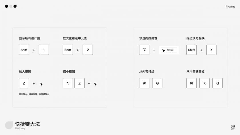 万字干货！写给小白的Figma全面入门手册