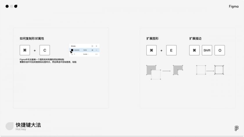 万字干货！写给小白的Figma全面入门手册