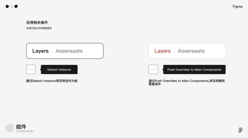 万字干货！写给小白的Figma全面入门手册