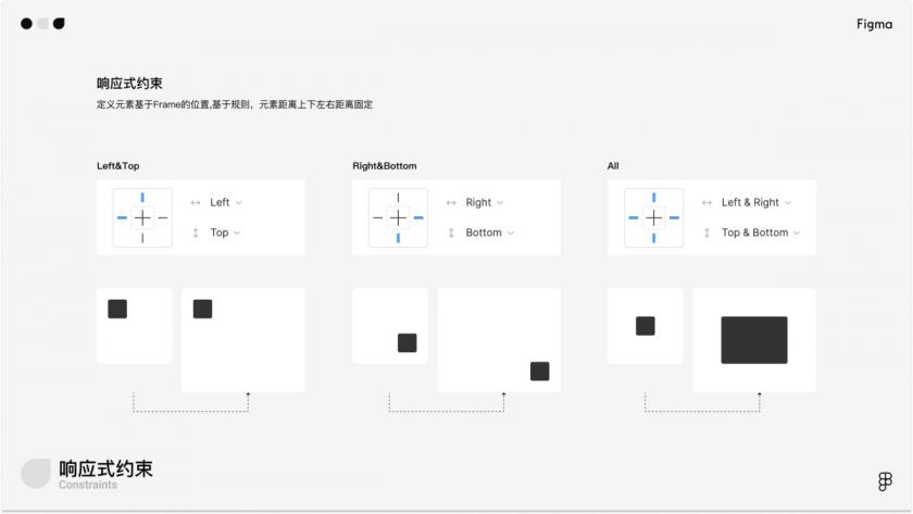 万字干货！写给小白的Figma全面入门手册