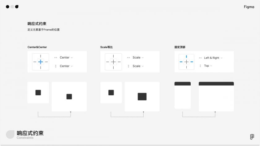 万字干货！写给小白的Figma全面入门手册