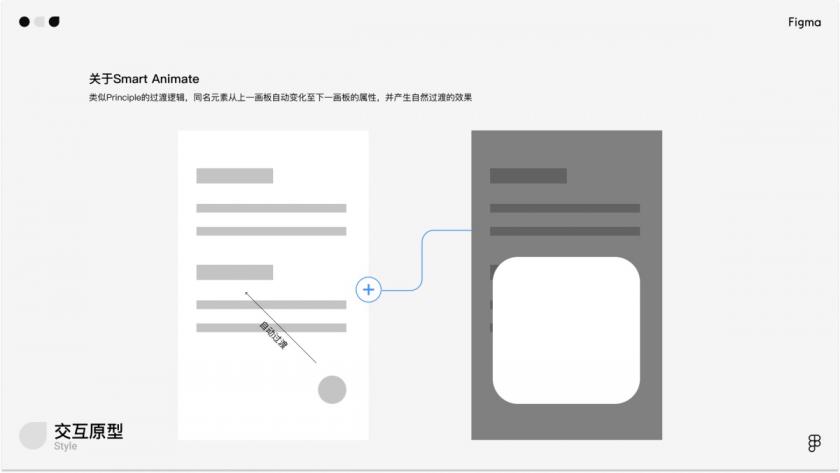 万字干货！写给小白的Figma全面入门手册
