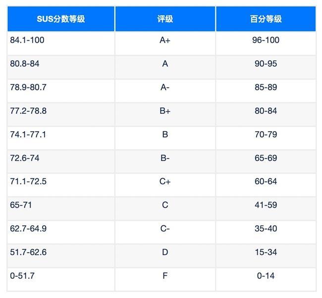 工具型产品可用性测试怎么做？来看酷家乐的实战经验！