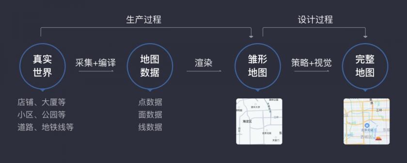 滴滴出品！地图基础知识及通用设计原则