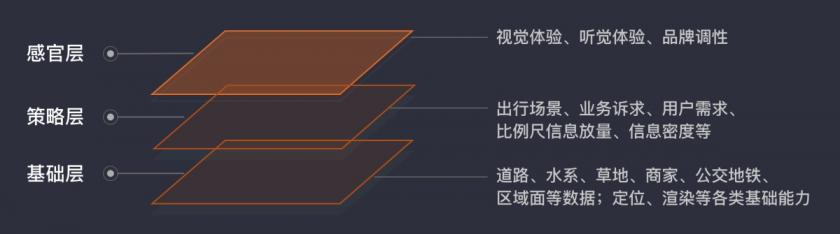 滴滴出品！地图基础知识及通用设计原则