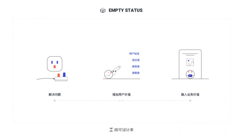如何设计空状态界面？来看这篇超全面的总结！