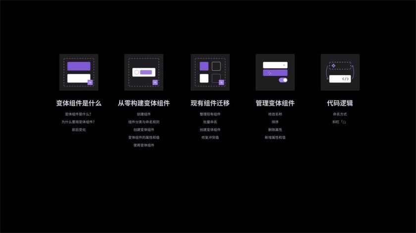 Figma重大功能更新！学会用「变体组件」让设计效率翻一倍！