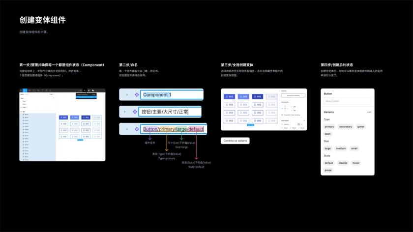 Figma重大功能更新！学会用「变体组件」让设计效率翻一倍！