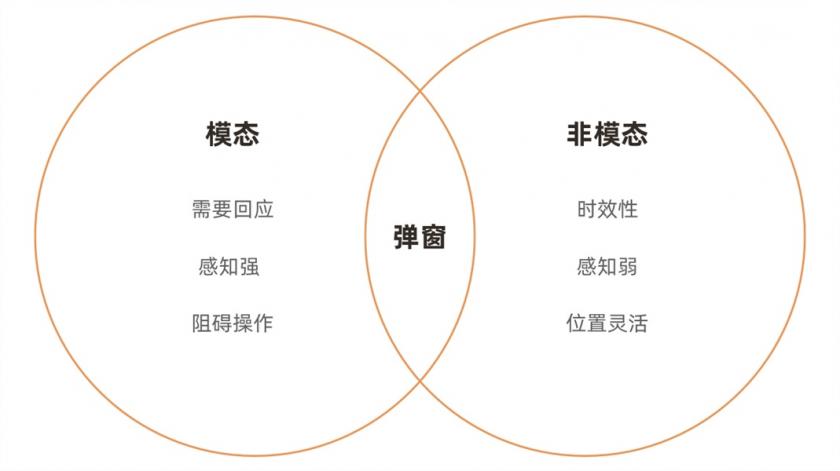 超多案例！APP 弹窗类型总结
