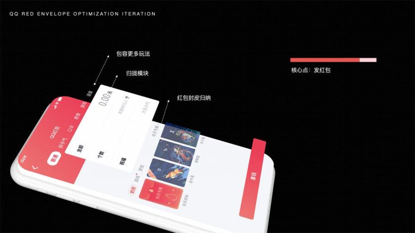 过亿人使用的QQ红包社交，是如何设计出来的？