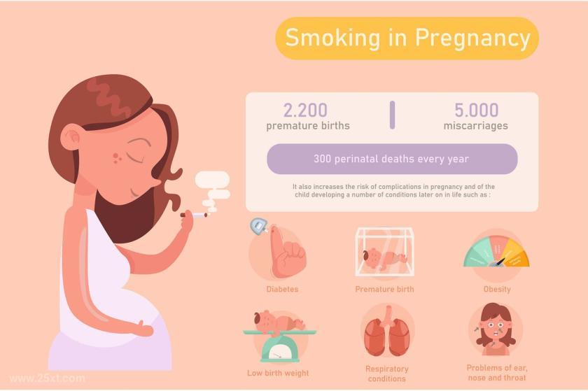 25xt-155239 SmokingPregnancyInfographicz2.jpg