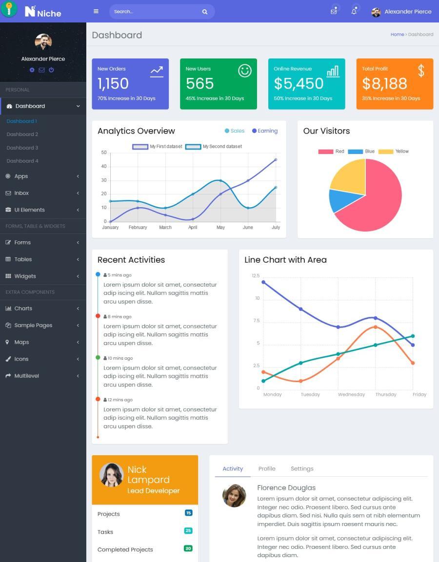 25xt-127468 Niche---Bootstrap-4-Dashboard-and-Admin-Templatez3.jpg