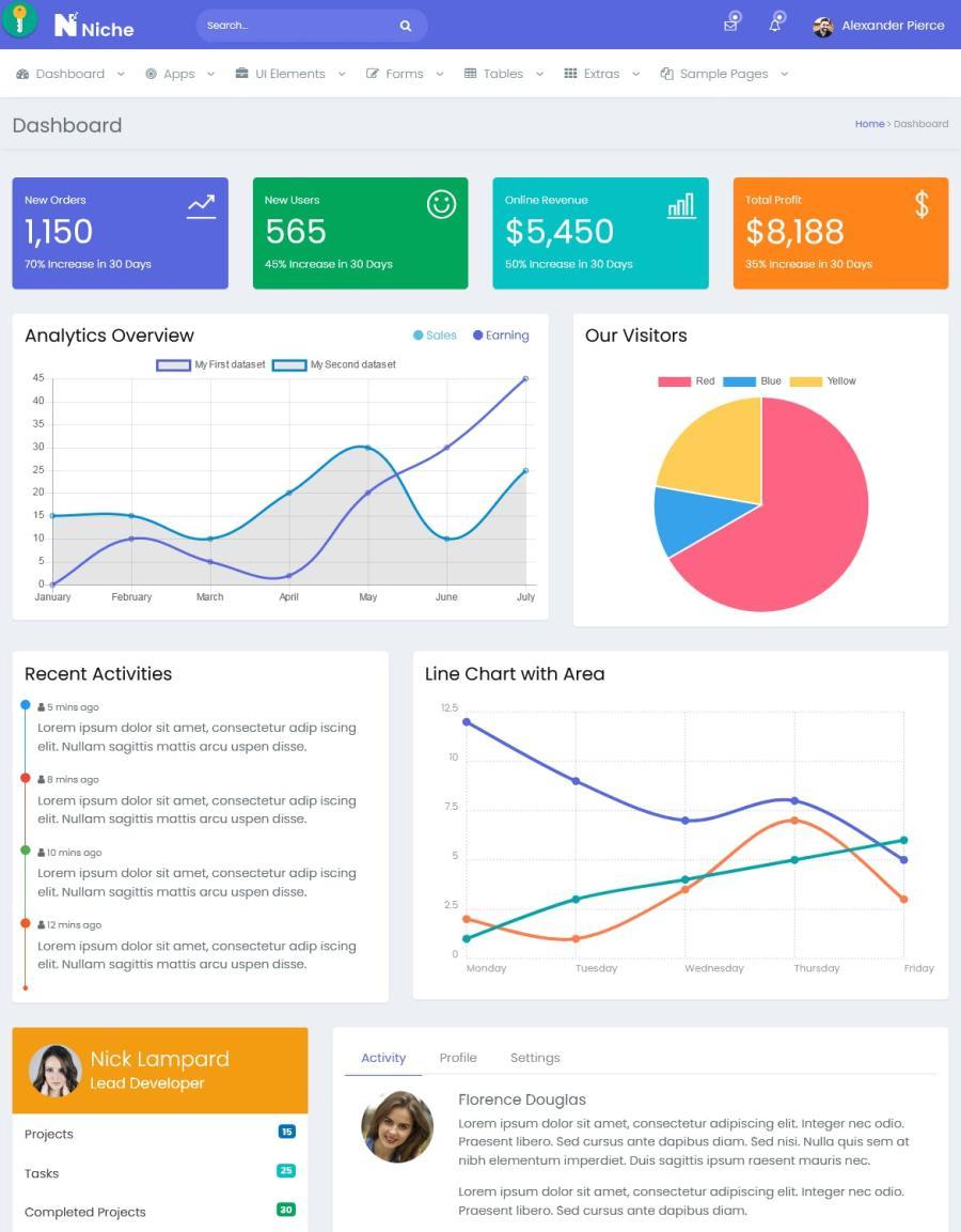 25xt-127468 Niche---Bootstrap-4-Dashboard-and-Admin-Templatez6.jpg