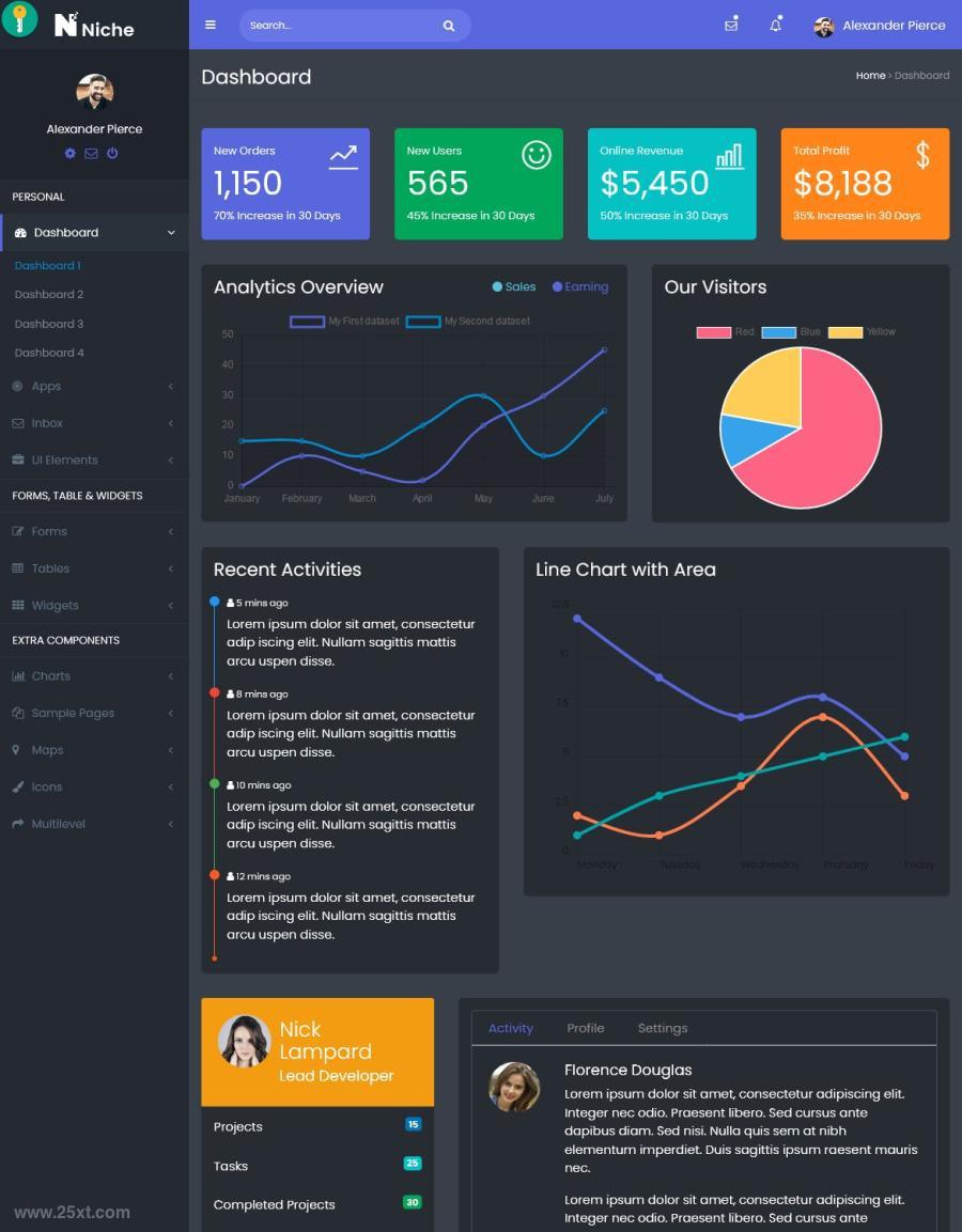 25xt-127468 Niche---Bootstrap-4-Dashboard-and-Admin-Templatez7.jpg