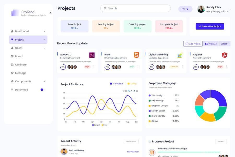 25xt-486821 Protend---Project-Management-Admin-Dashboard-HTMLz4.jpg
