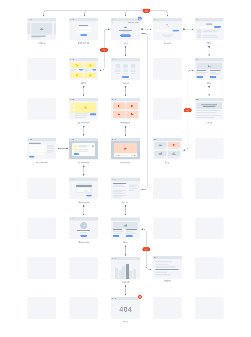 greyhound-flowcharts.jpg