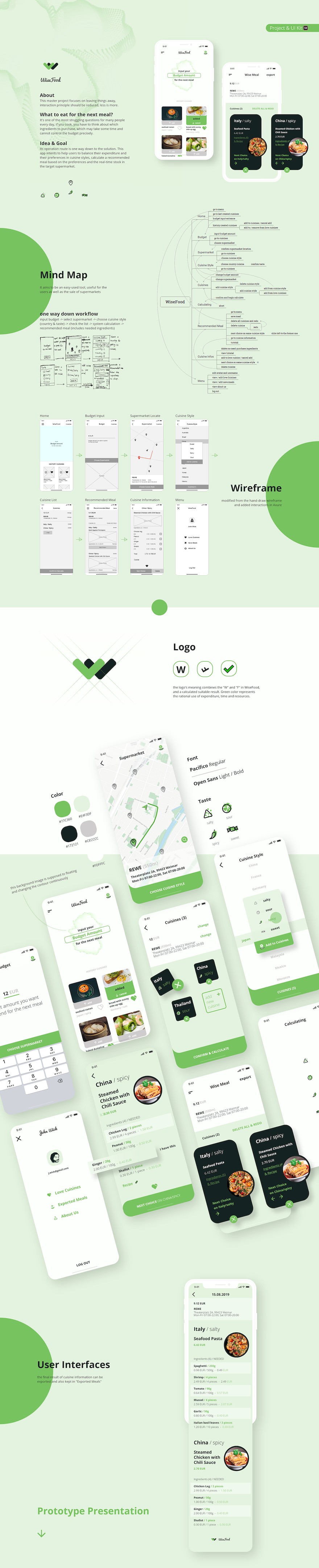 WiseFood Project UI Kit-1.jpg