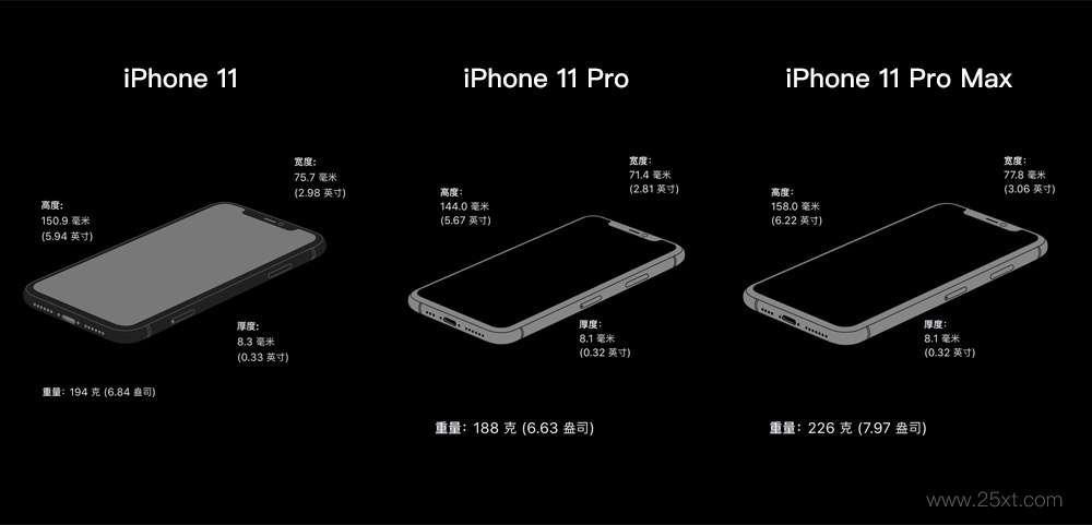 iphone11系列参数对比图片