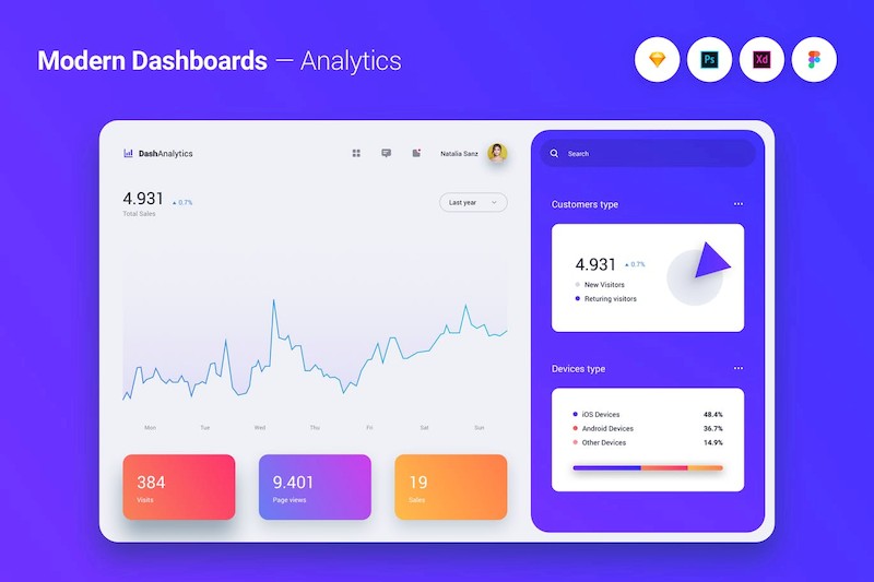 Modern Dashboard UI UX Kit Template Theme - 5.jpg