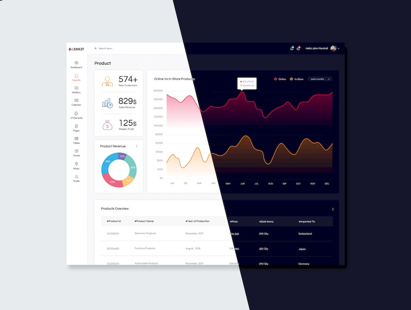 Dashkit - Admin Dashboard UI Kit-2.jpg