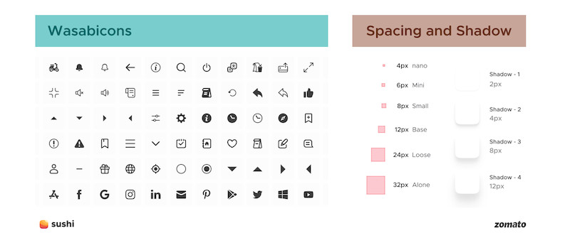 Zomato’s new Sushi Design System 10.jpg