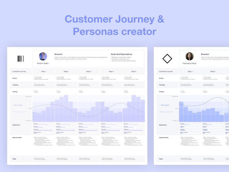 Personas & Customer Experience creator-2.jpg