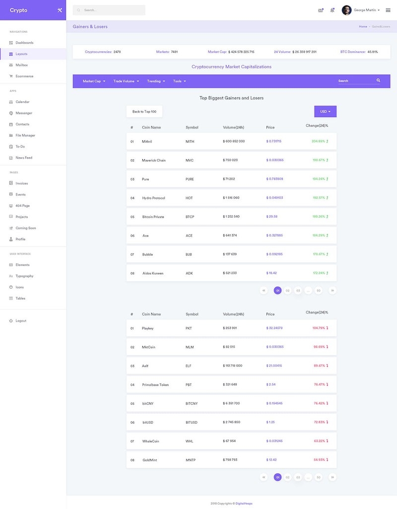 CryptoCurrency Dashboard UI Kit (XD)-5.jpg