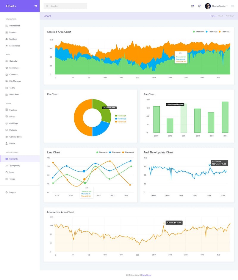 Charts Widgets Dashboard UI Kit (XD)-2.jpg