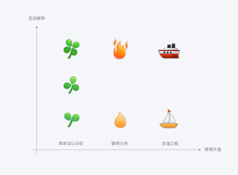 QQ亲密关系 8.jpg