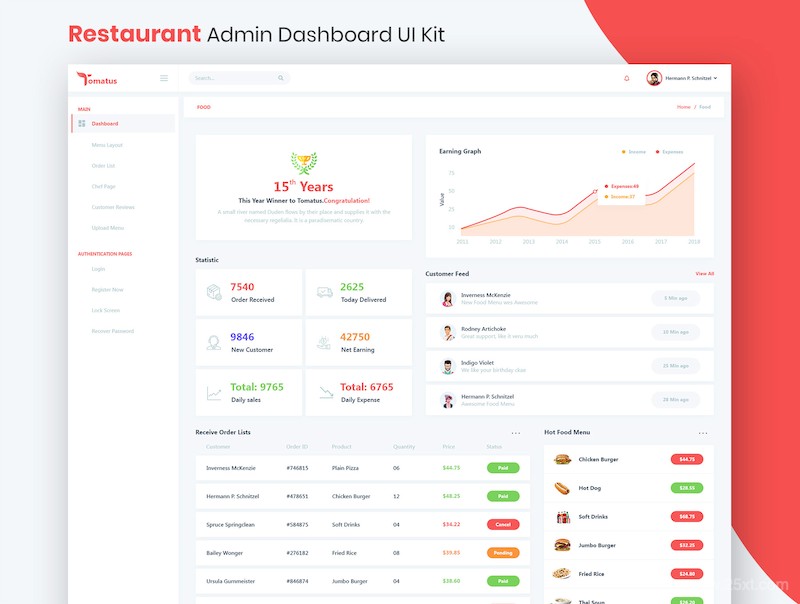 Tomatus-Restaurant Admin Dashboard UI Kit-1.jpg