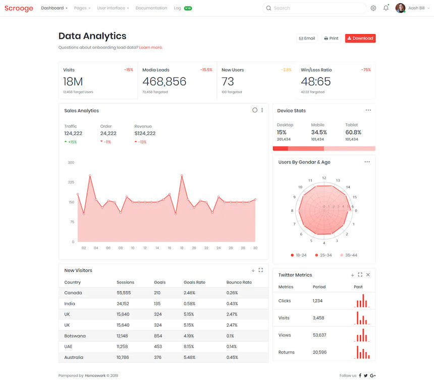 482665 Scrooge - Responsive Admin Dashboard Template 3.jpg