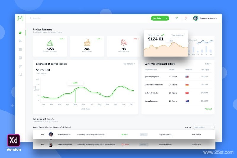 Support Tickets Admin Dashboard UI Kit-8.jpg